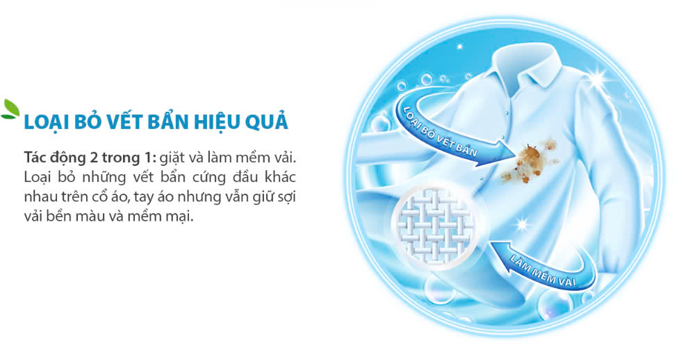 Hiệu quả nước giặt amway